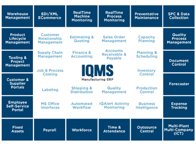 2004: IQMS implemented